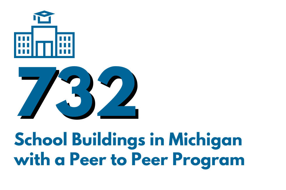 732 School Buildings in Michigan  with a Peer to Peer Program